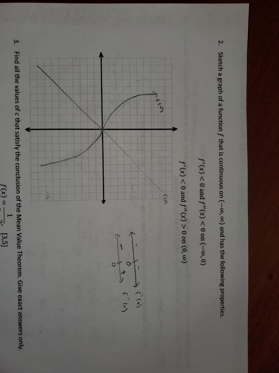 2. Sketch a graph of a function f that is continuous on (-00, 00) and has the following properties.
S f'(x) <0 and f"(x) < 0 on (-o, 0)
f'(x) < 0 and f"(x) > 0 on (0, ∞)
Fめ
inin bns mu
3. Find all the values of c that satisfy the conclusion of the Mean Value Theorem. Give exact answers only.
f(x) =
[3,5]
