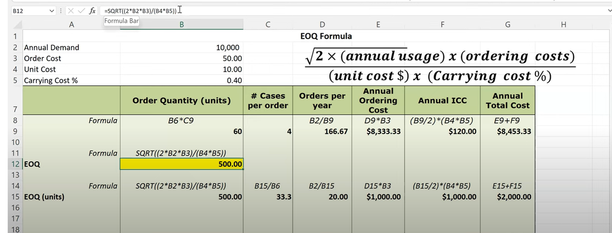 B12
1
2 Annual Demand
3 Order Cost
4
Unit Cost
5 Carrying Cost %
789123
10
11
12 EOQ
X✓ fx =SQRT((2*B2*B3)/(B4*B5)) I
Formula Bar
A
B
14
15 EOQ (units)
16
17
18
Formula
Formula
Formula
10,000
50.00
10.00
0.40
Order Quantity (units)
B6*C9
SQRT((2*B2*B3)/(B4*B5))
60
500.00
SQRT((2*B2*B3)/(B4*B5))
500.00
с
# Cases
per order
B15/B6
4
33.3
D
EOQ Formula
2 x (annual usage) x (ordering costs)
(unit cost $) x (Carrying cost %)
Annual
Ordering
Cost
D9*B3
$8,333.33
Orders per
year
B2/B9
166.67
B2/B15
20.00
E
F
D15*B3
$1,000.00
Annual ICC
(B9/2)*(B4*B5)
$120.00
(B15/2)*(B4*B5)
$1,000.00
G
Annual
Total Cost
E9+F9
$8,453.33
E15+F15
$2,000.00
H