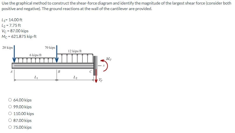Use the graphical method to construct the shear-force diagram and identify the magnitude of the largest shear force (consider both
positive and negative). The ground reactions at the wall of the cantilever are provided.
L₁= 14.00 ft
L2= 7.75 ft
Vc = 87.00 kips
Mc = 621.875 kip-ft
20 kips
6 kips/ft
L₁
64.00 kips
99.00 kips
110.00 kips
87.00 kips
O 75.00 kips
70 kips
B
12 kips/ft
L2
Vc
Mc