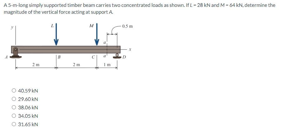 A 5-m-long simply supported timber beam carries two concentrated loads as shown. If L = 28 kN and M = 64 kN, determine the
magnitude of the vertical force acting at support A.
2 m
40.59 KN
O 29.60 KN
38.06 kN
O 34.05 KN
31.65 kN
L
B
2 m
M
a
1 m
-0.5 m
D
X