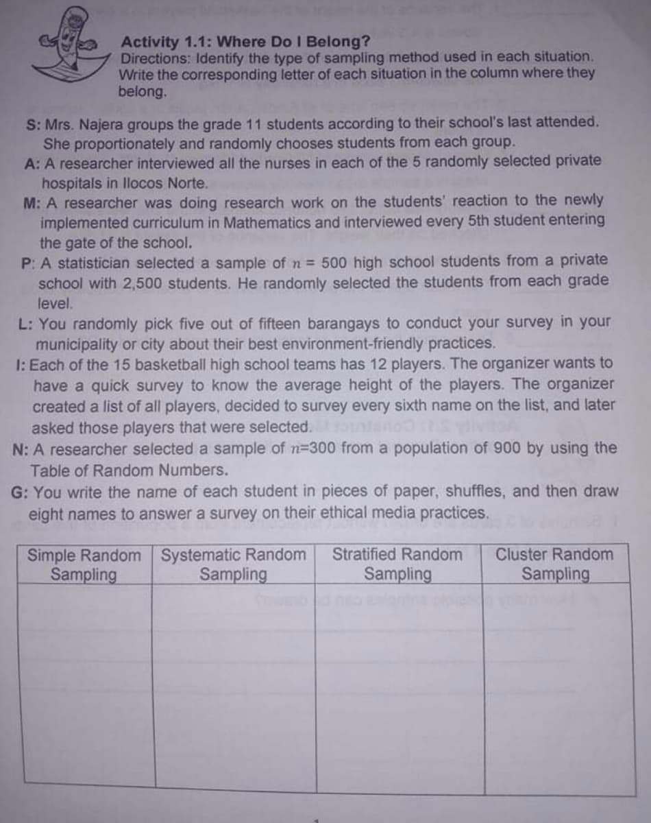 Activity 1.1: Where Do I Belong?
Directions: Identify the type of sampling method used in each situation.
Write the corresponding letter of each situation in the column where they
belong.
S: Mrs. Najera groups the grade 11 students according to their school's last attended.
She proportionately and randomly chooses students from each group.
A: A researcher interviewed all the nurses in each of the 5 randomly selected private
hospitals in llocos Norte.
M: A researcher was doing research work on the students' reaction to the newly
implemented curriculum in Mathematics and interviewed every 5th student entering
the gate of the school.
P: A statistician selected a sample of n = 500 high school students from a private
school with 2,500 students. He randomly selected the students from each grade
level.
L: You randomly pick five out of fifteen barangays to conduct your survey in your
municipality or city about their best environment-friendly practices.
I: Each of the 15 basketball high school teams has 12 players. The organizer wants to
have a quick survey to know the average height of the players. The organizer
created a list of all players, decided to survey every sixth name on the list, and later
asked those players that were selected.
N: A researcher selected a sample of n=300 from a population of 900 by using the
Table of Random Numbers.
G: You write the name of each student in pieces of paper, shuffles, and then draw
eight names to answer a survey on their ethical media practices.
Simple Random Systematic Random
Sampling
Stratified Random
Cluster Random
Sampling
Sampling
Sampling
