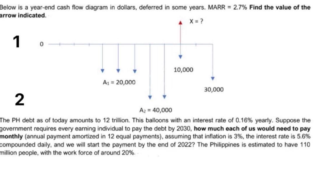 Below is a year-end cash flow diagram in dollars, deferred in some years. MARR = 2.7% Find the value of the
arrow indicated.
X = ?
1
10,000
A1 = 20,000
30,000
2
Az = 40,000
The PH debt as of today amounts to 12 trillion. This balloons with an interest rate of 0.16% yearly. Suppose the
government requires every earning individual to pay the debt by 2030, how much each of us would need to pay
monthly (annual payment amortized in 12 equal payments), assuming that inflation is 3%, the interest rate is 5.6%
compounded daily, and we will start the payment by the end of 2022? The Philippines is estimated to have 110
million people, with the work force of around 20%.
