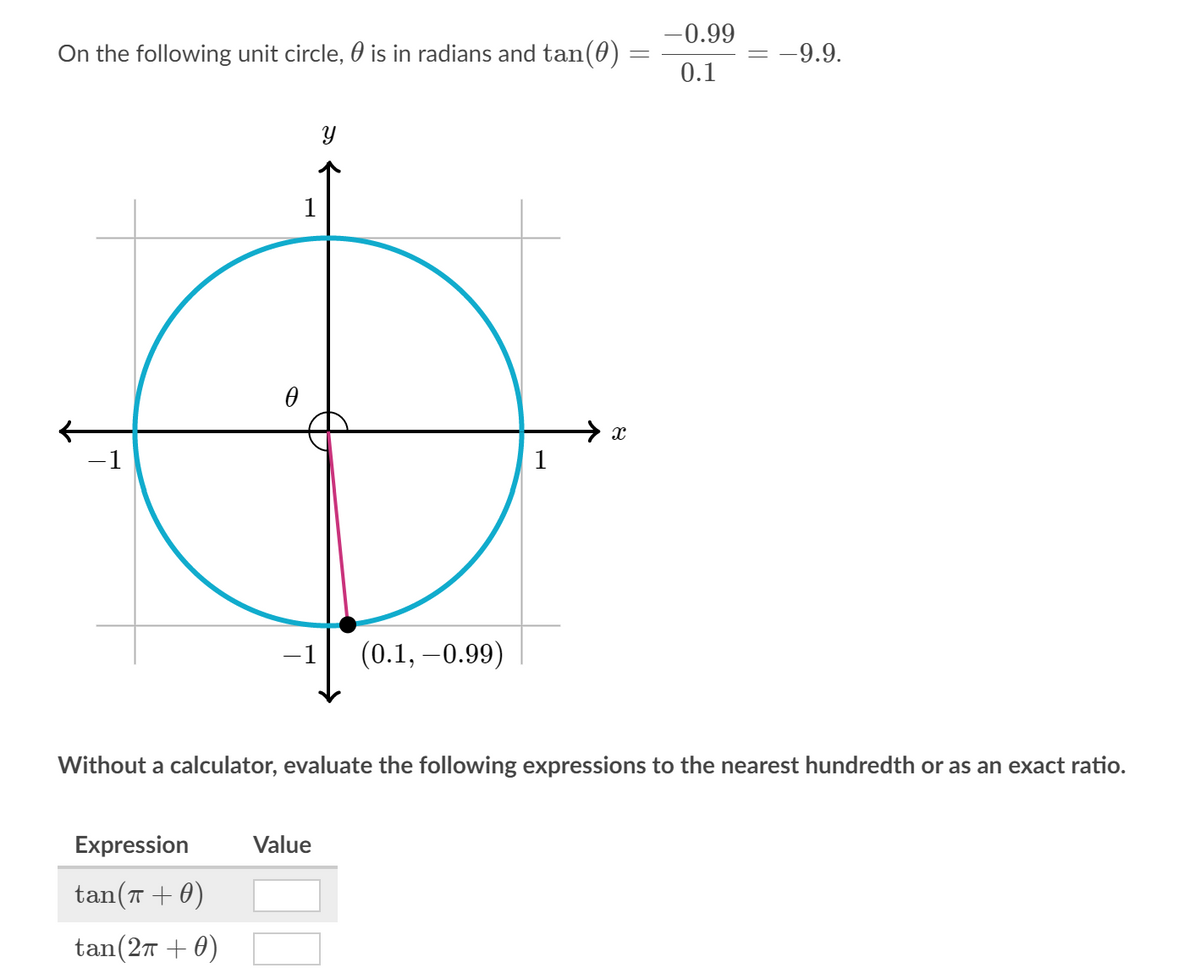 -0.99
On the following unit circle, 0 is in radians and tan(0)
-9.9.
0.1
1
-1
1
-1
(0.1, –0.99)
Without a calculator, evaluate the following expressions to the nearest hundredth or as an exact ratio.
Expression
Value
tan(T + 0)
tan(27 + 0)
