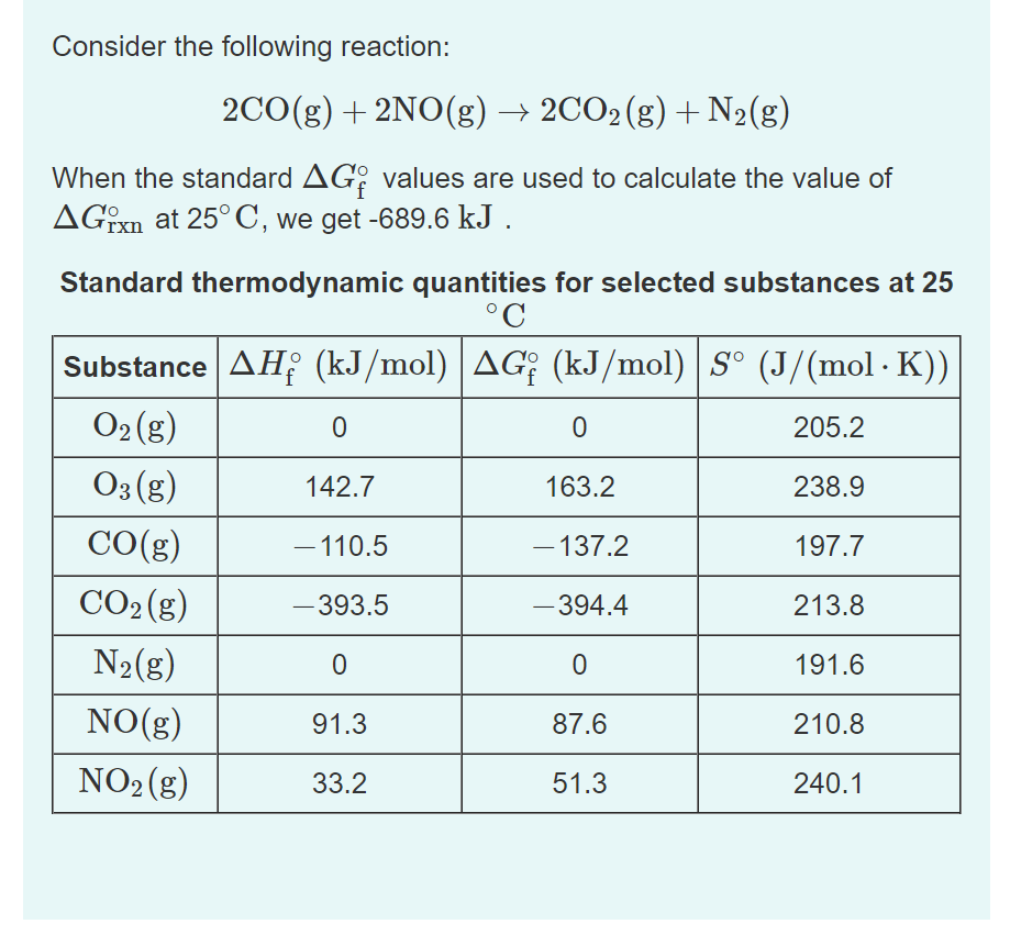 Consider the following reaction:
2CO(g) + 2NO(g) → 2CO2(g) + N2(g)
When the standard AG: values are used to calculate the value of
AGixn at 25°C, we get -689.6 kJ .
Standard thermodynamic quantities for selected substances at 25
°C
Substance AH (kJ/mol) |AG; (kJ/mol) | S° (J/(mol · K))
O2 (g)
O3 (g)
205.2
142.7
163.2
238.9
CO(g)
- 110.5
- 137.2
197.7
-
CO2(g)
- 393.5
- 394.4
213.8
N2(g)
191.6
NO(g)
91.3
87.6
210.8
NO2(g)
33.2
51.3
240.1
