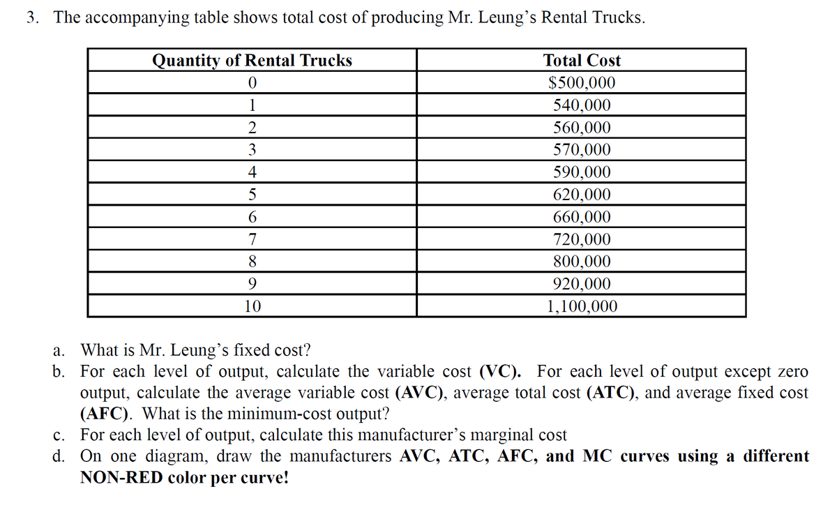 3. The accompanying table shows total cost of producing Mr. Leung's Rental Trucks.
Quantity of Rental Trucks
Total Cost
$500,000
540,000
560,000
570,000
590,000
1
2
3
4
620,000
660,000
720,000
800,000
920,000
1,100,000
5
7
8
9
10
a. What is Mr. Leung's fixed cost?
b. For each level of output, calculate the variable cost (VC). For each level of output except zero
output, calculate the average variable cost (AVC), average total cost (ATC), and average fixed cost
(AFC). What is the minimum-cost output?
c. For each level of output, calculate this manufacturer's marginal cost
d. On one diagram, draw the manufacturers AVC, ATC, AFC, and MC curves using a different
NON-RED color per curve!
