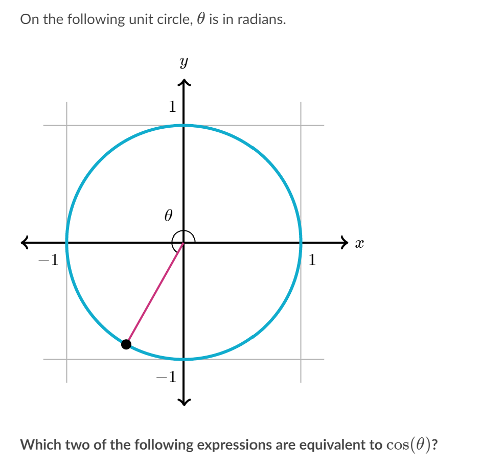 On the following unit circle, 0 is in radians.
1
Which two of the following expressions are equivalent to cos (0)?
నా
