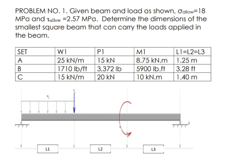 PROBLEM NO. 1. Given beam and load as shown, Oallow=18
MPa and Tallow =2.57 MPa. Determine the dimensions of the
smallest square beam that can carry the loads applied in
the beam.
SET
W1
P1
M1
L1=L2=L3
25 kN/m
1710 Ib/ft
15 kN/m
A
15 kN
8.75 kN.m
1.25 m
В
5900 lb.ff
3.28 ft
3,372 Ib
20 kN
10 kN.m
1.40 m
L1
L2
L3
