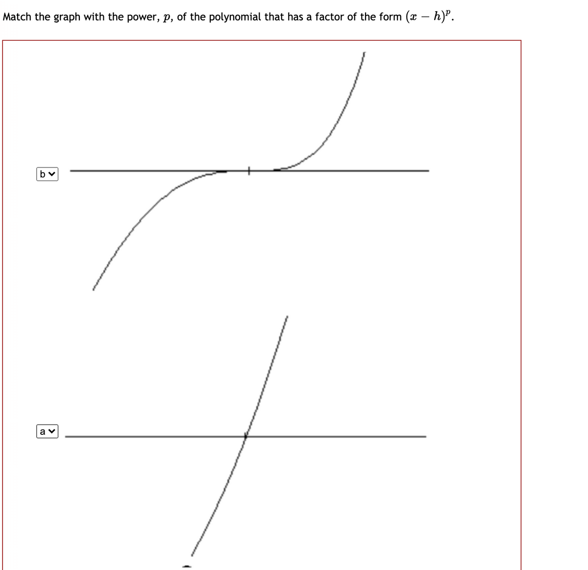 Match the graph with the power, p, of the polynomial that has a factor of the form (x – h)".
-
a v

