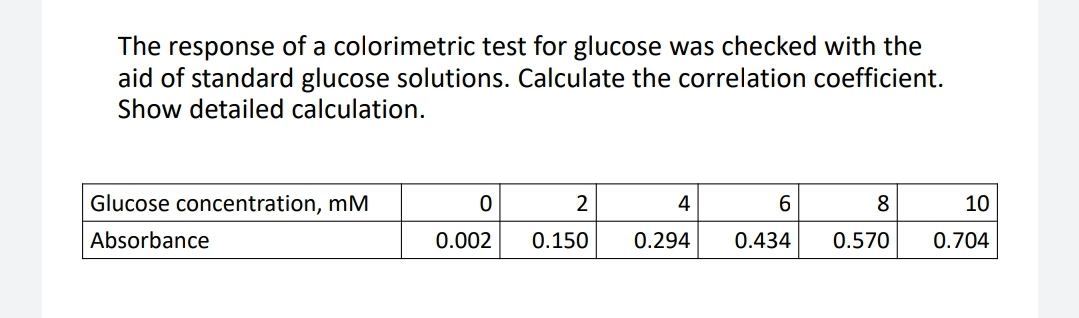 The response of a colorimetric test for glucose was checked with the
aid of standard glucose solutions. Calculate the correlation coefficient.
Show detailed calculation.
Glucose concentration, mM
2
4
8
10
Absorbance
0.002
0.150
0.294
0.434
0.570
0.704
