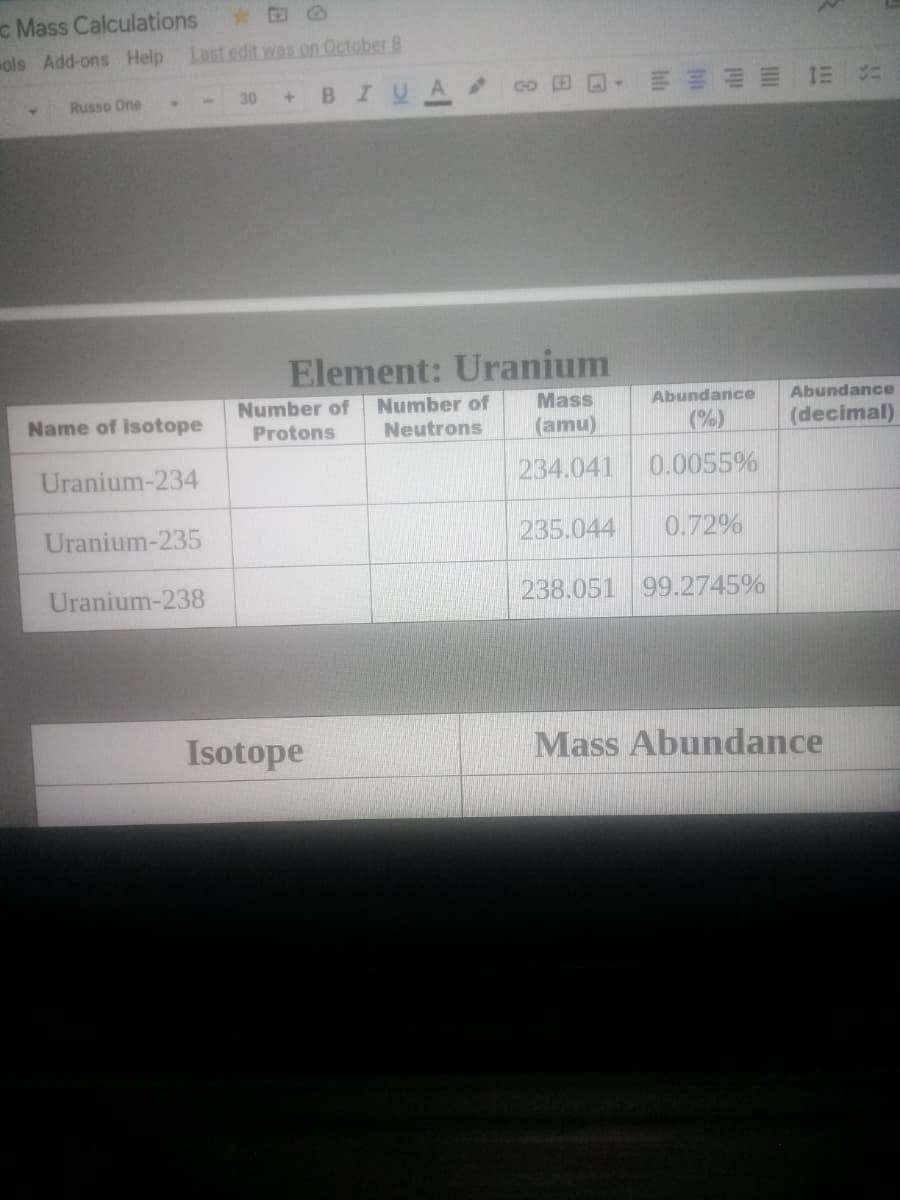 c Mass Calculations
ols Add-ons Help Last edit was on October 8
+BIUA
Russo One
30
4.
Element: Uranium
Mass
(amu)
Number of
Number of
Neutrons
Abundance
Abundance
Name of isotope
(%)
(decimal)
Protons
Uranium-234
234.041
0.0055%
Uranium-235
235.044
0.72%
Uranium-238
238.051 99.2745%
Isotope
Mass Abundance
