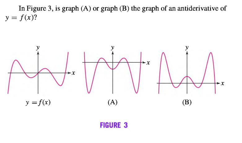 In Figure 3, is graph (A) or graph (B) the graph of an antiderivative of
y = f(x)?
y
y
y
y = f(x)
(A)
(В)
FIGURE 3
