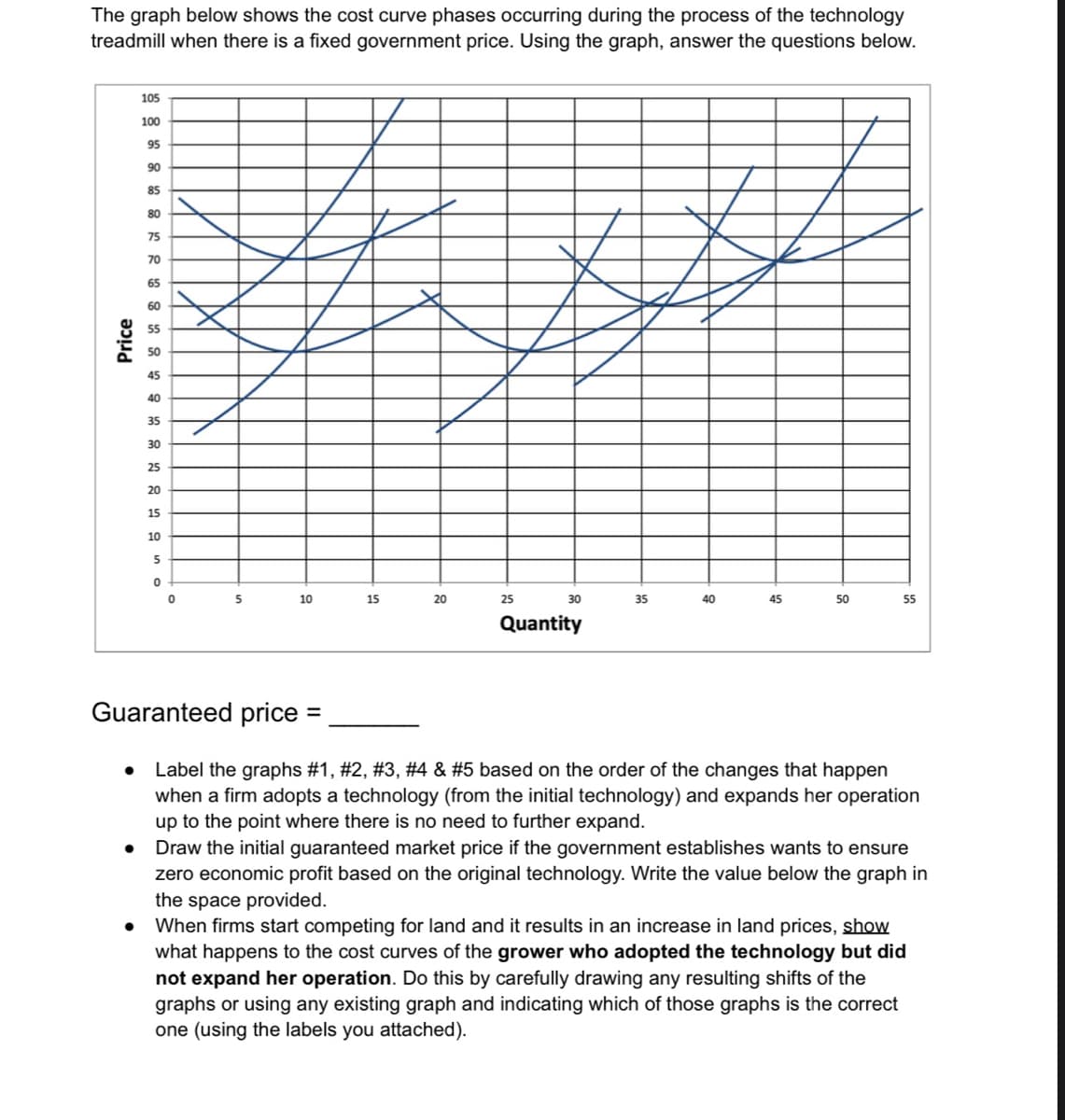 The graph below shows the cost curve phases occurring during the process of the technology
treadmill when there is a fixed government price. Using the graph, answer the questions below.
Price
105
100
95
90
85
80
75
70
●
65
60
55
50
45
40
35
30
25
20
15
10
5
0
0
5
10
15
20
25
30
Quantity
#
35
40
45
50
55
Guaranteed price
Label the graphs #1, #2, #3, #4 & #5 based on the order of the changes that happen
when a firm adopts a technology (from the initial technology) and expands her operation
up to the point where there is no need to further expand.
Draw the initial guaranteed market price if the government establishes wants to ensure
zero economic profit based on the original technology. Write the value below the graph in
the space provided.
When firms start competing for land and it results in an increase in land prices, show
what happens to the cost curves of the grower who adopted the technology but did
not expand her operation. Do this by carefully drawing any resulting shifts of the
graphs or using any existing graph and indicating which of those graphs is the correct
one (using the labels you attached).