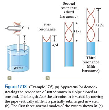 Second
resonance
(third
harmonic)
First
5A/4
f=?
resonance
BA/4
MI
L
A/4
Third
resonance
(fifth
harmonic)
Water
a
Figure 17.18 (Example 17.6) (a) Apparatus for demon-
strating the resonance of sound waves in a pipe closed at
one end. The length Lof the air column is varied by moving
the pipe vertically while it is partially submerged in water.
(b) The first three normal modes of the system shown in (a).
