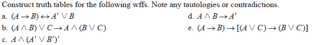 Construct truth tables for the following wffs. Note any tautologies or contradictions.
a. (A →B) → A' V B
b. (4Л В) VC-АЛ(BVC)
|с. АЛ (4'V B')
d. AЛB—A
e. (A→ B) → [(4 V C)→ (B V C)]
