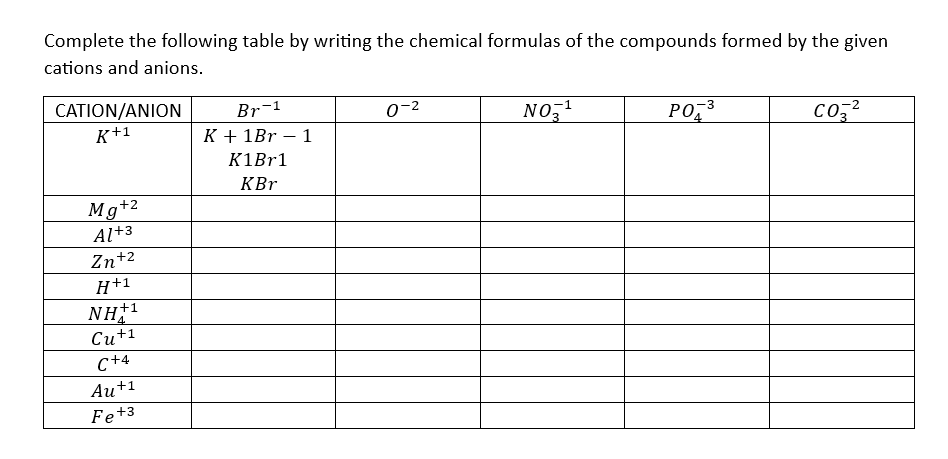Complete the following table by writing the chemical formulas of the compounds formed by the given
cations and anions.
CATION/ANION
K+1
Mg+2
Al+3
Zn +2
H+1
NH+¹
+1
Cu+1
C+4
Au+1
Fe +3
Br-1
K + 1Br - 1
K1Br1
KBr
0-²
NO₂¹
PO ³
4
-2
CO3²