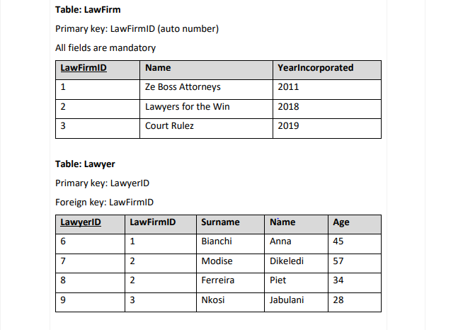 Table: LawFirm
Primary key: LawFirmID (auto number)
All fields are mandatory
LawFirmID
Name
Yearlncorporated
Ze Boss Attorneys
2011
1
2
Lawyers for the Win
2018
3
Court Rulez
2019
Table: Lawyer
Primary key: LawyerlD
Foreign key: LawFirmID
LawyerID
LawFirmID
Surname
Name
Age
6
1.
Bianchi
Anna
45
7
Modise
Dikeledi
57
8.
Ferreira
Piet
34
Nkosi
Jabulani
28
