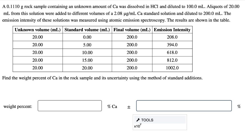 A 0.1110 g rock sample containing an unknown amount of Ca was dissolved in HCl and diluted to 100.0 mL. Aliquots of 20.00
mL from this solution were added to different volumes of a 2.08 µg/mL Ca standard solution and diluted to 200.0 mL. The
emission intensity of these solutions was measured using atomic emission spectroscopy. The results are shown in the table.
Unknown volume (mL) Standard volume (mL) Final volume (mL) Emission Intensity
20.00
0.00
200.0
208.0
20.00
5.00
200.0
394.0
20.00
10.00
200.0
618.0
20.00
15.00
200.0
812.0
20.00
20.00
200.0
1002.0
Find the weight percent of Ca in the rock sample and its uncertainty using the method of standard additions.
weight percent:
% Ca
%
* TOOLS
х10
