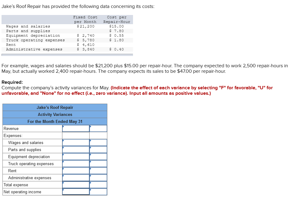 Jake's Roof Repair has provided the following data concerning its costs:
Fixed Cost
Cost per
Repair-Hour
per Month
Wages and salaries
Parts and supplies
$ 21,200
$15.00
$ 7.80
$ 0.55
$ 1.80
$ 2,740
$ 5,780
$ 4,610
$ 3,840
Equipment depreciation
Truck operating expenses
Rent
Administrative expenses
$ 0.40
For example, wages and salaries should be $21,200 plus $15.00 per repair-hour. The company expected to work 2,500 repair-hours in
May, but actually worked 2,400 repair-hours. The company expects its sales to be $47.00 per repair-hour.
Required:
Compute the company's activity variances for May. (Indicate the effect of each variance by selecting "F" for favorable, "U" for
unfavorable, and "None" for no effect (i.e., zero variance). Input all amounts as positive values.)
Jake's Roof Repair
Activity Variances
For the Month Ended May 31
Revenue
Expenses:
Wages and salaries
Parts and supplies
Equipment depreciation
Truck operating expenses
Rent
Administrative expenses
Total expense
Net operating income
