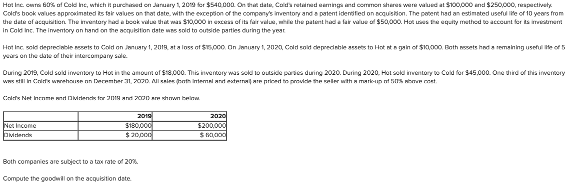 Hot Inc. owns 60% of Cold Inc, which it purchased on January 1, 2019 for $540,000. On that date, Cold's retained earnings and common shares were valued at $100,000 and $250,000, respectively.
Cold's book values approximated its fair values on that date, with the exception of the company's inventory and a patent identified on acquisition. The patent had an estimated useful life of 10 years from
the date of acquisition. The inventory had a book value that was $10,000 in excess of its fair value, while the patent had a fair value of $50,000. Hot uses the equity method to account for its investment
in Cold Inc. The inventory on hand on the acquisition date was sold to outside parties during the year.
Hot Inc. sold depreciable assets to Cold on January 1, 2019, at a loss of $15,000. On January 1, 2020, Cold sold depreciable assets to Hot at a gain of $10,000. Both assets had a remaining useful life of 5
years on the date of their intercompany sale.
During 2019, Cold sold inventory to Hot in the amount of $18,000. This inventory was sold to outside parties during 2020. During 2020, Hot sold inventory to Cold for $45,000. One third of this inventory
was still in Cold's warehouse on December 31, 2020. All sales (both internal and external) are priced to provide the seller with a mark-up of 50% above cost.
Cold's Net Income and Dividends for 2019 and 2020 are shown below.
2019
$180,000
2020
Net Income
$200,000
$ 60,000
Dividends
$ 20,000
Both companies are subject to a tax rate of 20%.
Compute the goodwill on the acquisition date.
