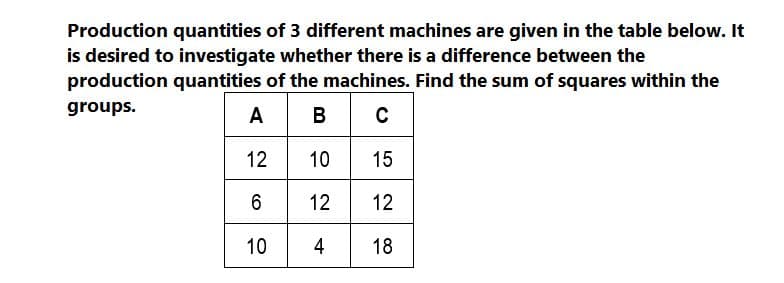 Production quantities of 3 different machines are given in the table below. It
is desired to investigate whether there is a difference between the
production quantities of the machines. Find the sum of squares within the
A BC
groups.
12
10 15
12
12
10
4
18
