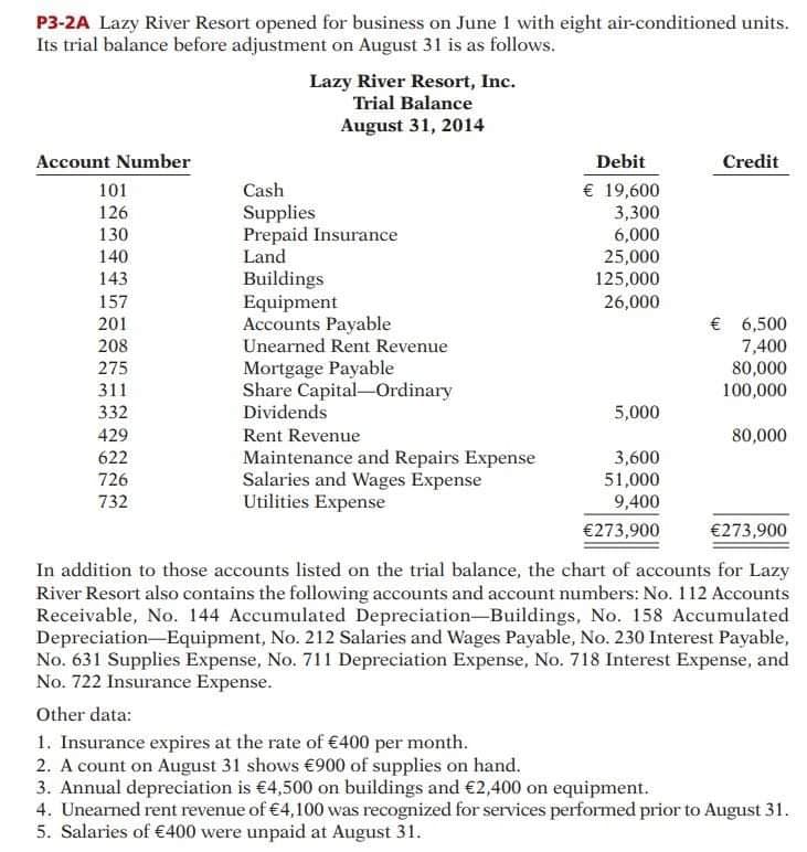 P3-2A Lazy River Resort opened for business on June 1 with eight air-conditioned units.
Its trial balance before adjustment on August 31 is as follows.
Lazy River Resort, Inc.
Trial Balance
August 31, 2014
Account Number
Debit
Credit
€ 19,600
3,300
6,000
25,000
125,000
26,000
101
Cash
Supplies
Prepaid Insurance
Land
Buildings
Equipment
Accounts Payable
Unearned Rent Revenue
126
130
140
143
157
€ 6,500
7,400
201
208
Mortgage Payable
Share Capital-Ordinary
Dividends
80,000
100,000
275
311
332
5,000
429
Rent Revenue
80,000
3,600
51,000
9,400
622
Maintenance and Repairs Expense
Salaries and Wages Expense
Utilities Expense
726
732
€273,900
€273,900
In addition to those accounts listed on the trial balance, the chart of accounts for Lazy
River Resort also contains the following accounts and account numbers: No. 112 Accounts
Receivable, No. 144 Accumulated Depreciation-Buildings, No. 158 Accumulated
Depreciation-Equipment, No. 212 Salaries and Wages Payable, No. 230 Interest Payable,
No. 631 Supplies Expense, No. 711 Depreciation Expense, No. 718 Interest Expense, and
No. 722 Insurance Expense.
Other data:
1. Insurance expires at the rate of €400 per month.
2. A count on August 31 shows €900 of supplies on hand.
3. Annual depreciation is €4,500 on buildings and €2,400 on equipment.
4. Unearned rent revenue of €4,100 was recognized for services performed prior to August 31.
5. Salaries of €400 were unpaid at August 31.
