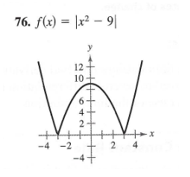 76. f(x) = |x² – 9|
12
10
2+
-4 -2
2
