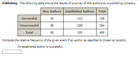 Publishing The following table shows the results of a survey of 400 authors by a publishing company.
New AuthorS
Established Authors
Total
Successful
24
112
136
Unsuccessful
56
208
264
Total
80
320
400
Compute the relative frequency of the given event if an author as specified is chosen at random.
An established author is successful.
