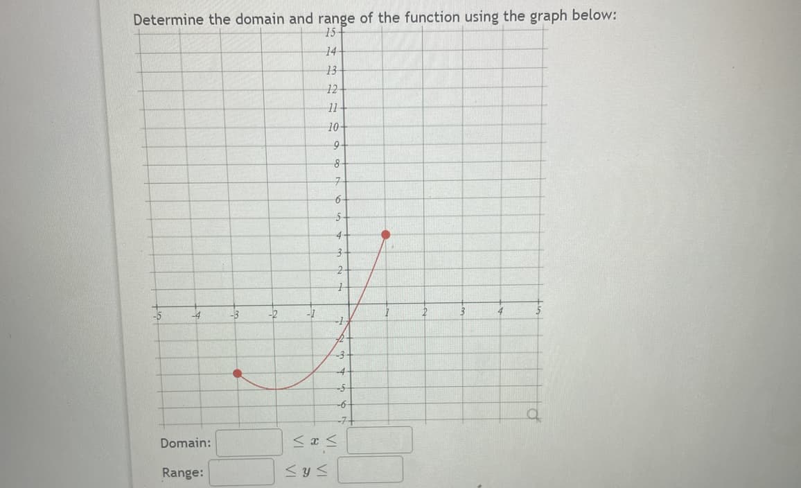 Determine the domain and range of the function using the graph below:
15+
14-
13
12-
11
-5
-4
Domain:
Range:
-3
-2
-1
10
≤ y ≤
9
8
7
6
5
≤x≤
4
3
2
7
-3-
-4
-6
--7+
4
5