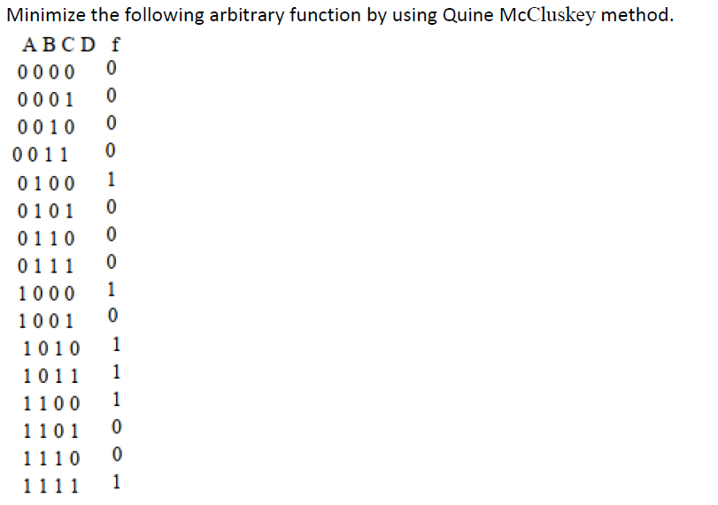 Minimize the following arbitrary function by using Quine McCluskey method.
ABCD f
0000
0001
0010
0011
0100
1
0101
0110
0111
1
1000
1001
1010
1
1011
1
1100
1
1101
1110
1111
1

