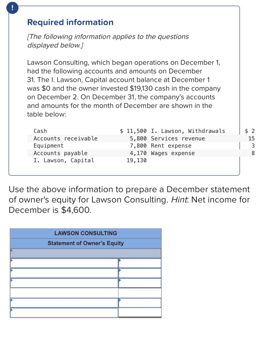 !
Required information
[The following information applies to the questions
displayed below.]
Lawson Consulting, which began operations on December 1,
had the following accounts and amounts on December
31. The I. Lawson, Capital account balance at December 1
was $0 and the owner invested $19,130 cash in the company
on December 2. On December 31, the company's accounts
and amounts for the month of December are shown in the
table below:
$ 11,500 I. Lawson, Withdrawals
5,800 Services revenue
7,800 Rent expense
4,170 Wages expense
19,130
Cash
$ 2
Accounts receivable
15
Equipment
Accounts payable
I. Lawson, Capital
3
Use the above information to prepare a December statement
of owner's equity for Lawson Consulting. Hint. Net income for
December is $4,600.
LAWSON CONSULTING
Statement of Owner's Equity
