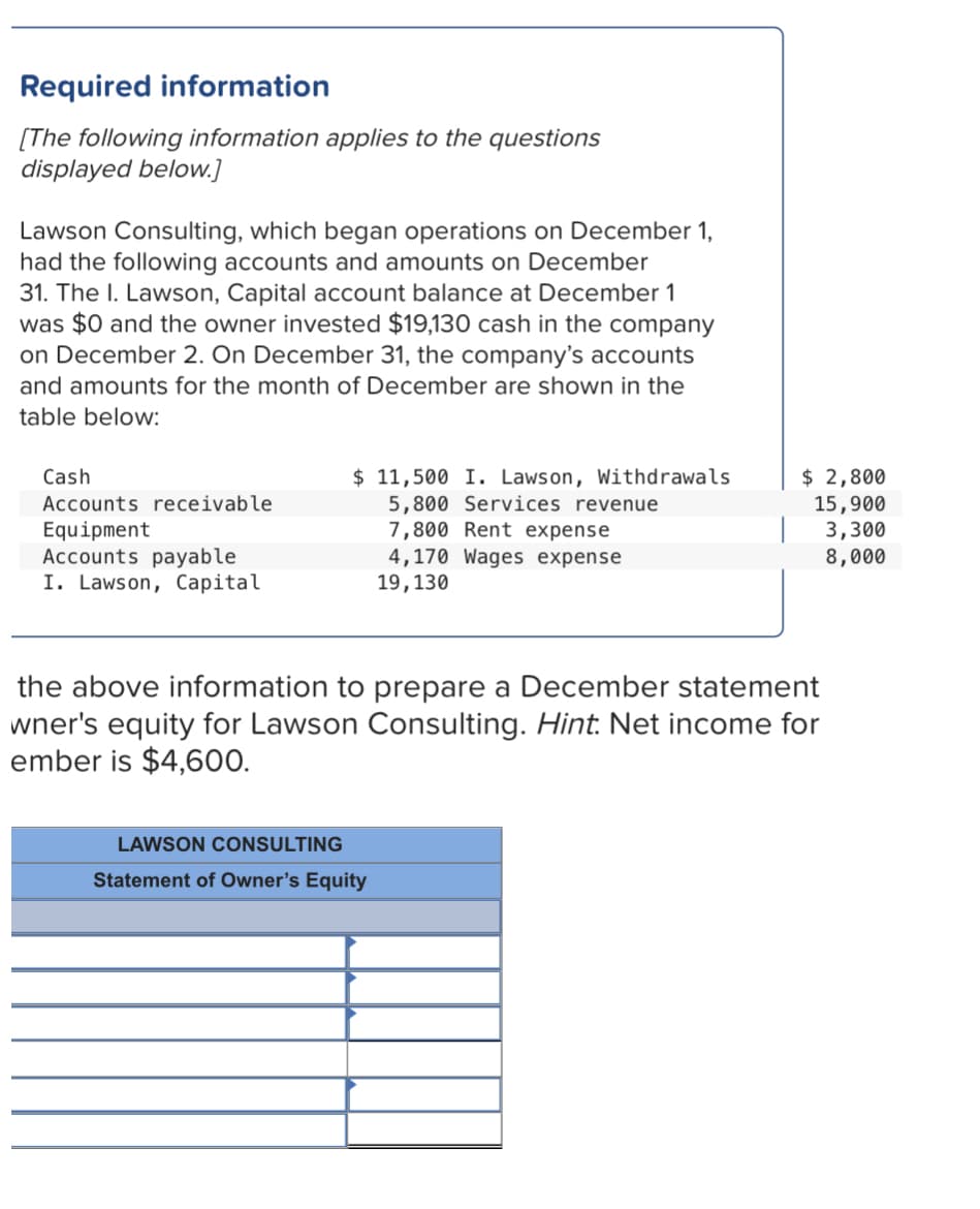Required information
[The following information applies to the questions
displayed below.]
Lawson Consulting, which began operations on December 1,
had the following accounts and amounts on December
31. The I. Lawson, Capital account balance at December 1
was $0 and the owner invested $19,130 cash in the company
on December 2. On December 31, the company's accounts
and amounts for the month of December are shown in the
table below:
$ 11,500 I. Lawson, Withdrawals
5,800 Services revenue
7,800 Rent expense
4,170 Wages expense
19,130
Cash
$ 2,800
Accounts receivable
15,900
Equipment
Accounts payable
I. Lawson, Capital
3,300
8,000
the above information to prepare a December statement
wner's equity for Lawson Consulting. Hint: Net income for
ember is $4,600.
LAWSON CONSULTING
Statement of Owner's Equity

