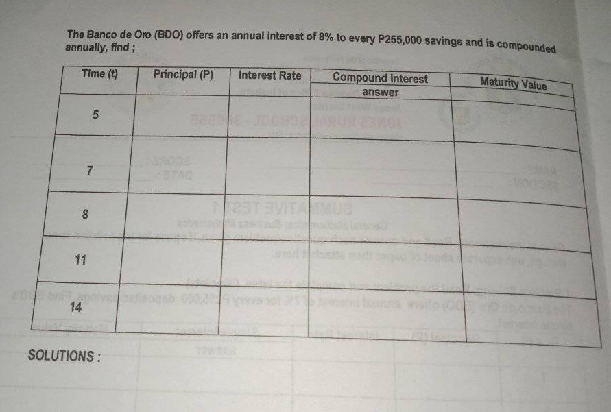 The Banco de Oro (BDO) offers an annual interest of 8% to every P255,000 savings and is compounded
annually, find;
Time (t)
Principal (P)
Interest Rate
Compound Interest
Maturity Value
answer
RO02
TAG
11
brit
14
SOLUTIONS:
