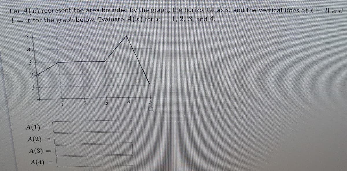 Let A(x) represent the area bounded by the graph, the horizontal axis, and the vertical lines at t
t x for the graph below. Evaluate A(r) for z 1, 2, 3, and 4.
0 and
5+
3.
2.
A(1)
A(2)
A(3)
A(4)
