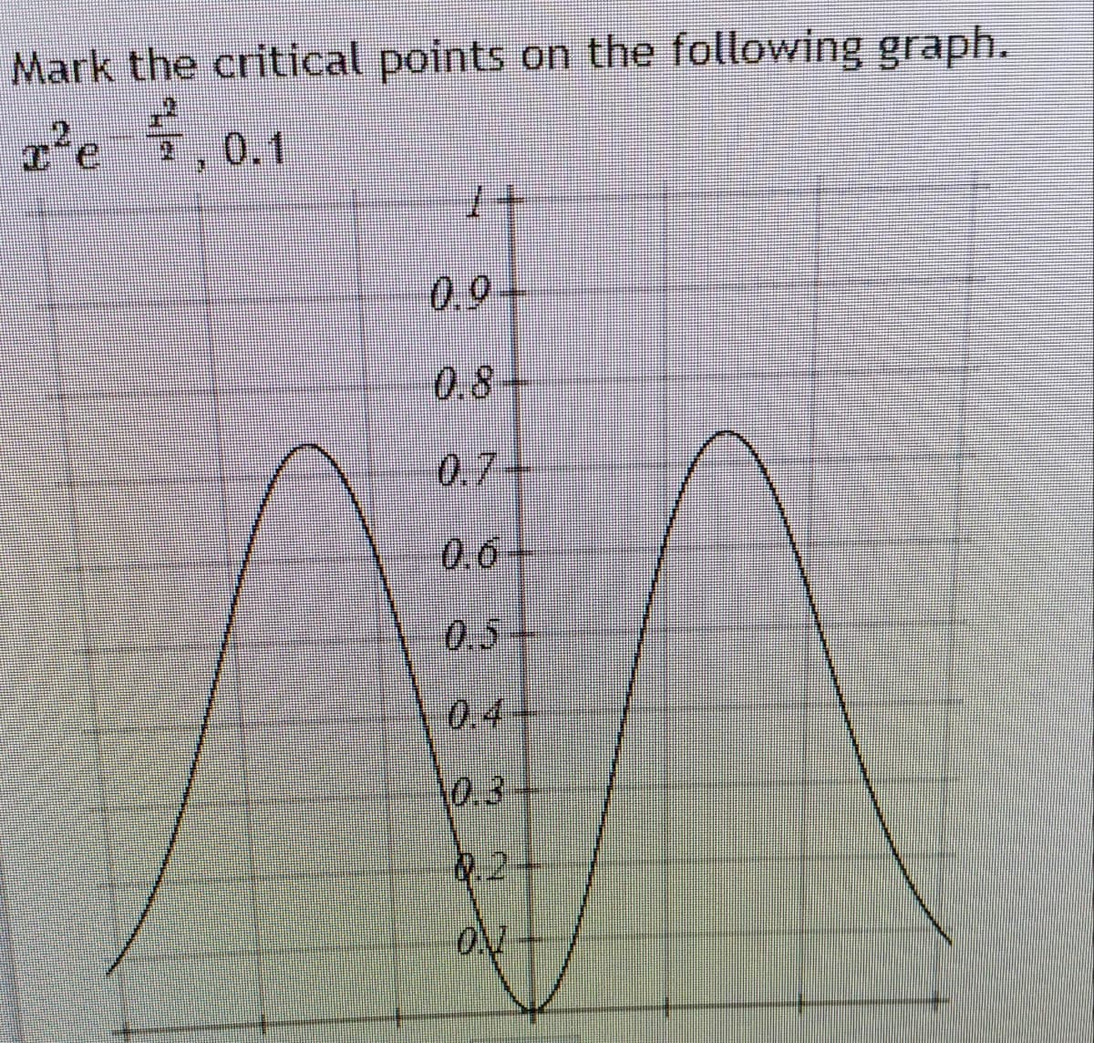 Mark the critical points on the following graph.
,0.1
0.1
0.9+
0.8-
0.7+
0.6
0.5
0.4
10.3
.2
