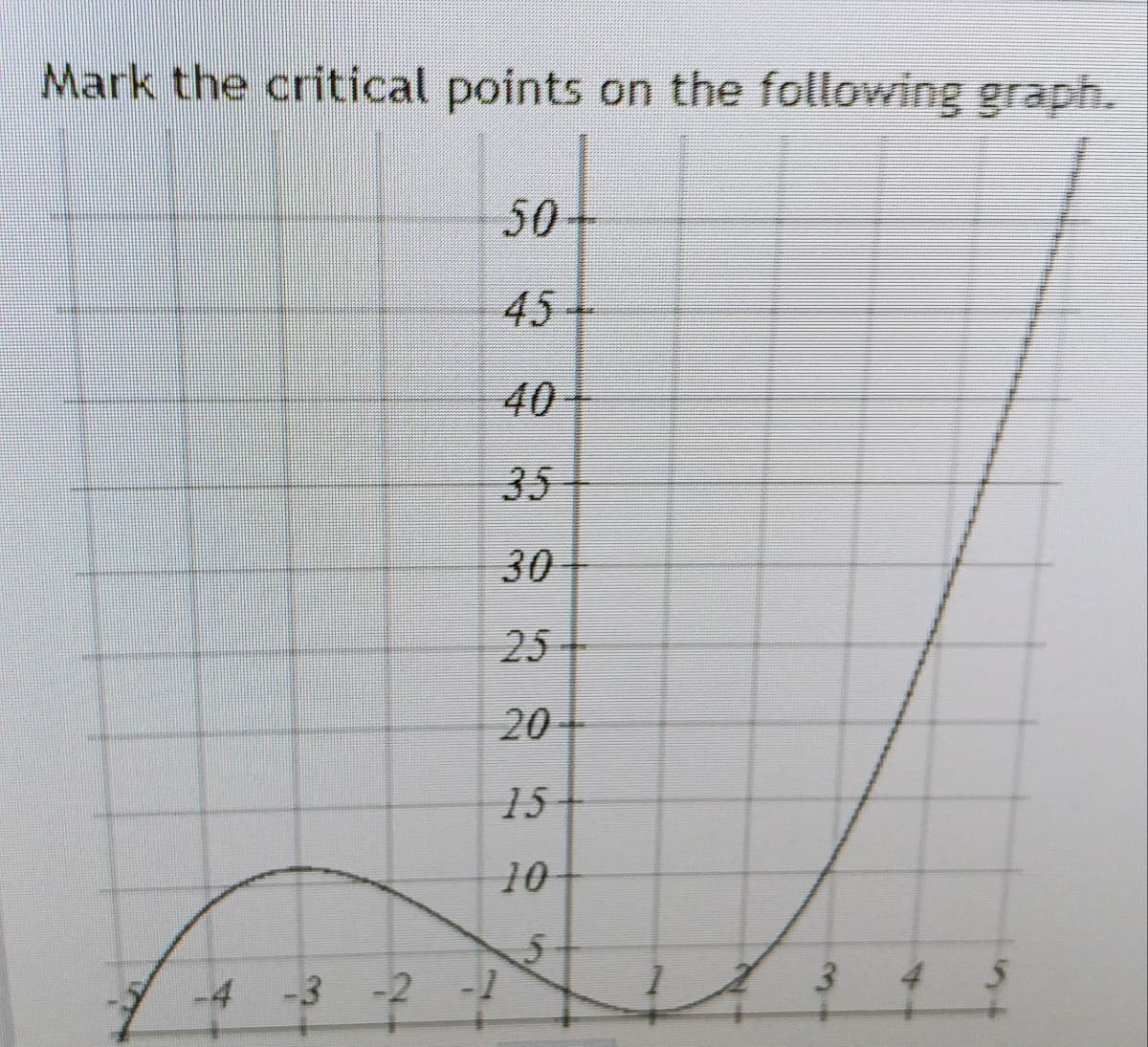 Mark the critical points on the following graph.
50
45+
40
35
30
25
20
15
10
-4 -3 -2 -1
3.
