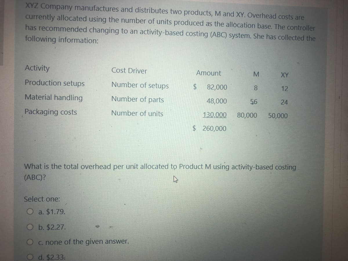 XYZ Company manufactures and distributes two products, M and XY. Overhead costs are
currently allocated using the number of units produced as the allócation base. The controller
has recommended changing to an activity-based costing (ABC) system. She has collected the
following information:
Activity
Cost Driver
Amount
XY
Production setups
Number of setups
2$
82,000
8
12
Material handling
Number of parts
48,000
56
24
Packaging costs
Number of units
130,000
80,000
50,000
$260,000
What is the total overhead per unit allocated to Product M using activity-based costing
(ABC)?
Select one:
O a. $1.79.
b. $2.27.
O C. none of the given answer.
O d. $2.33.
