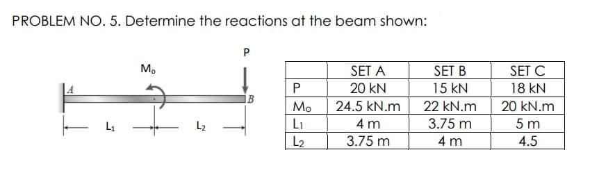 PROBLEM NO. 5. Determine the reactions at the beam shown:
P
M.
SET A
SET B
SET C
20 kN
15 kN
18 kN
İB
Mo
24.5 kN.m
22 kN.m
20 kN.m
L1
L2
LI
4 m
3.75 m
5 m
L2
3.75 m
4 m
4.5
