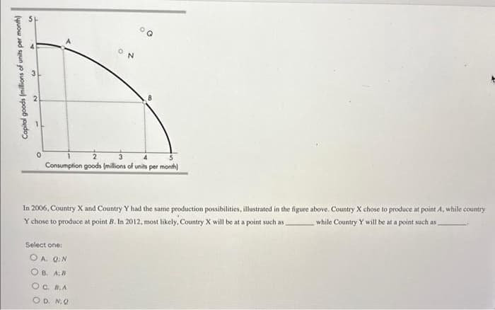 SA
Capital goods (millions of units per month)
A
0
>
2
3
4
Consumption goods (millions of units per month)
In 2006, Country X and Country Y had the same production possibilities, illustrated in the figure above. Country X chose to produce at point A, while country
Y chose to produce at point B. In 2012, most likely, Country X will be at a point such as
while Country Y will be at a point such as
Select one:
OA. Q: N
OB. AB
OC. B. A
OD. N.Q