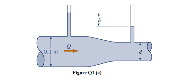 h
0.1 m
d
Figure Q1 (a)

