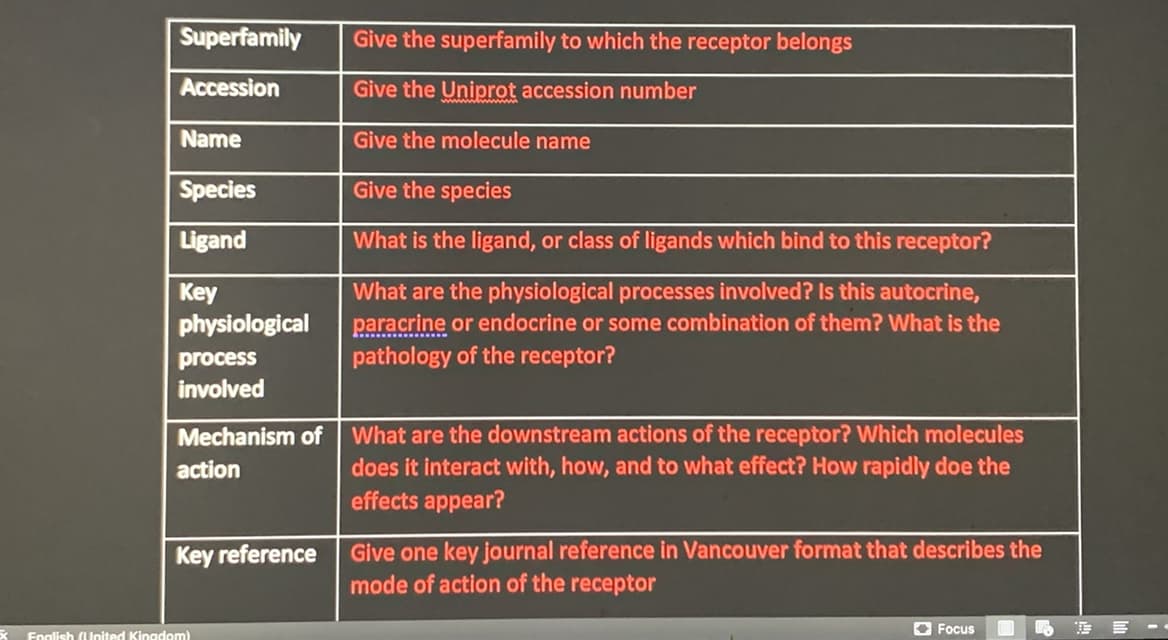 Superfamily
Give the superfamily to which the receptor belongs
Accession
Give the Uniprot accession number
Name
Give the molecule name
Species
Give the species
Ligand
What is the ligand, or class of ligands which bind to this receptor?
What are the physiological processes involved? Is this autocrine,
Key
physiological
paracrine or endocrine or some combination of them? What is the
pathology of the receptor?
process
involved
What are the downstream actions of the receptor? Which molecules
does it interact with, how, and to what effect? How rapidly doe the
effects appear?
Mechanism of
action
Give one key journal reference in Vancouver format that describes the
mode of action of the receptor
Key reference
O Focus
Fnolish (United Kingdom)
