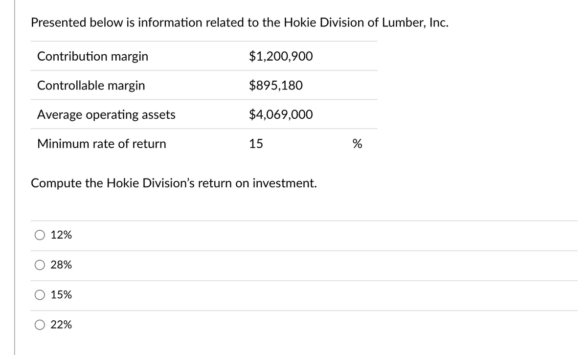 Presented below is information related to the Hokie Division of Lumber, Inc.
Contribution margin
$1,200,900
Controllable margin
$895,180
Average operating assets
$4,069,000
Minimum rate of return
15
Compute the Hokie Division's return on investment.
12%
28%
15%
22%
