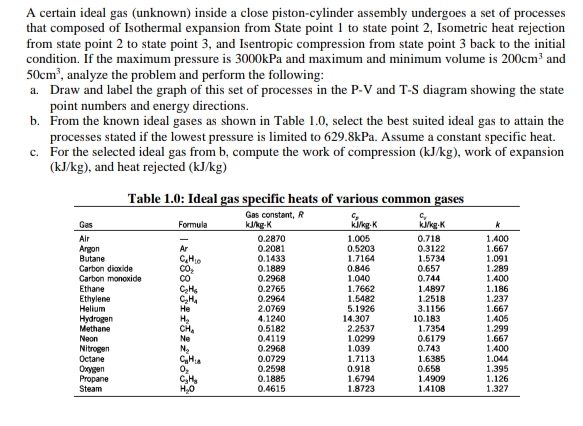 A certain ideal gas (unknown) inside a close piston-cylinder assembly undergoes a set of processes
that composed of Isothermal expansion from State point 1 to state point 2, Isometric heat rejection
from state point 2 to state point 3, and Isentropic compression from state point 3 back to the initial
condition. If the maximum pressure is 3000kPa and maximum and minimum volume is 200cm and
50cm, analyze the problem and perform the following:
a. Draw and label the graph of this set of processes in the P-V and T-S diagram showing the state
point numbers and energy directions.
b. From the known ideal gases as shown in Table 1.0, select the best suited ideal gas to attain the
processes stated if the lowest pressure is limited to 629.8kPa. Assume a constant specific heat.
c. For the selected ideal gas from b, compute the work of compression (kJ/kg), work of expansion
(kJ/kg), and heat rejected (kJ/kg)
Table 1.0: Ideal gas specific heats of various common gases
Gas constant, R
kkg-K
kikg-K
Gas
Formula
0.718
0.3122
1.5734
0.657
0.744
1.4897
1.2518
3.1156
10.183
1.7354
0.6179
0.743
1.6385
0.658
Air
0.2870
0.2081
Argon
Butane
Carbon dioxide
Carbon monoxide
Ethane
1.005
0.5203
1.7164
0.846
1.040
1.7662
1.5482
1.400
1.667
1.091
1.289
1.400
1.186
Ar
0.1433
0.1889
0.2968
0.2765
0.2964
2.0769
4.1240
Ethylene
Helium
C,H.
He
5.1926
14.307
2.2537
1.0299
1.039
1.7113
1.237
1.667
1.405
1.299
1.667
1.400
1.044
1.395
1.126
1.327
Hydrogen
Methane
Neon
0.5182
0.4119
0.2968
0.0729
0.2598
0.1885
0.4615
Ne
Nitrogen
Octane
Ng
CHa
Oxygen
Propane
Steam
CH,
H,0
0.918
1.6794
1.8723
1.4909
1.4108
