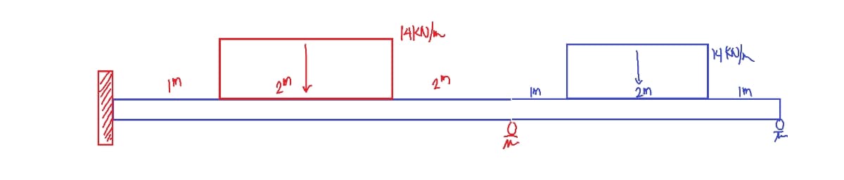 2m
14KN/m
2m
101
M
2m
114 kN/m
I'm