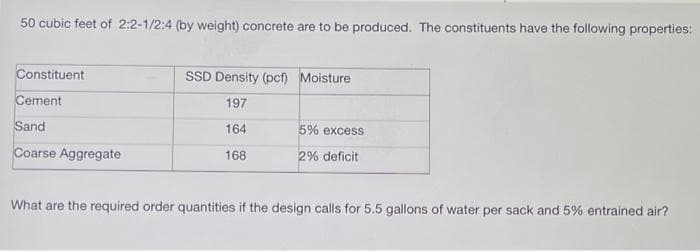 50 cubic feet of 2:2-1/2:4 (by weight) concrete are to be produced. The constituents have the following properties:
Constituent
SSD Density (pcf) Moisture
Cement
197
Sand
164
5% excess
Coarse Aggregate
2% deficit
168
What are the required order quantities if the design calls for 5.5 gallons of water per sack and 5% entrained air?
