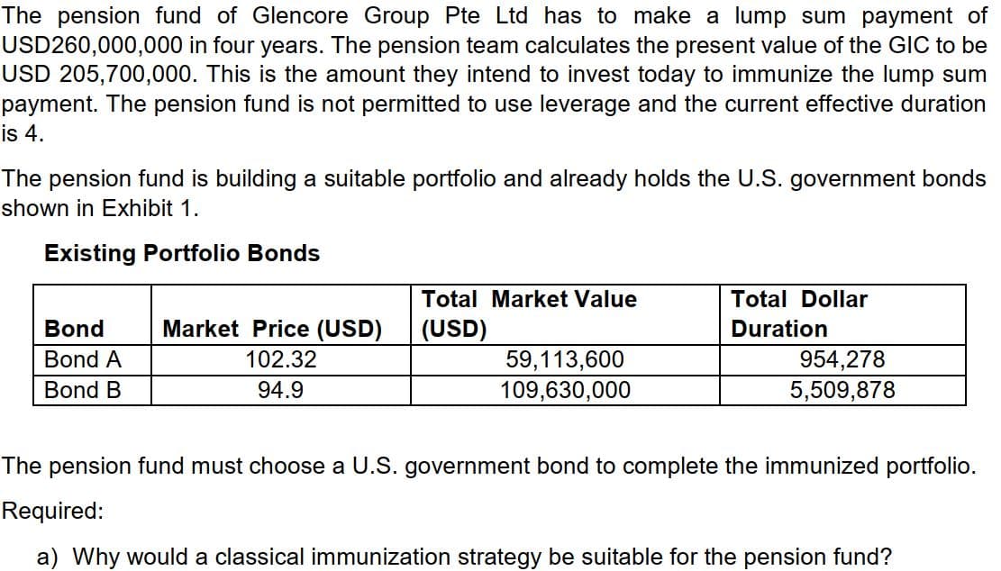 The pension fund of Glencore Group Pte Ltd has to make a lump sum payment of
USD260,000,000 in four years. The pension team calculates the present value of the GIC to be
USD 205,700,000. This is the amount they intend to invest today to immunize the lump sum
payment. The pension fund is not permitted to use leverage and the current effective duration
is 4.
The pension fund is building a suitable portfolio and already holds the U.S. government bonds
shown in Exhibit 1.
Existing Portfolio Bonds
Total Market Value
Total Dollar
Bond
Market Price (USD)
(USD)
Duration
Bond A
102.32
59,113,600
109,630,000
954,278
Bond B
94.9
5,509,878
The pension fund must choose a U.S. government bond to complete the immunized portfolio.
Required:
a) Why would a classical immunization strategy be suitable for the pension fund?
