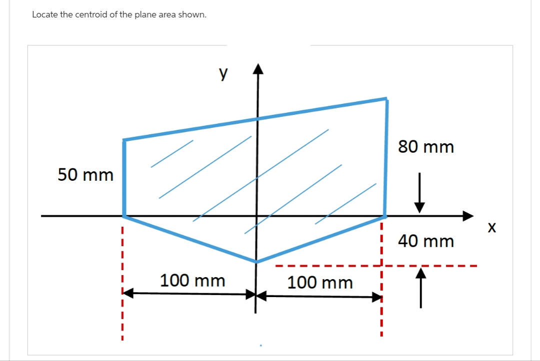 Locate the centroid of the plane area shown.
50 mm
I
I
I
y
100 mm
100 mm
I
80 mm
40 mm
X
