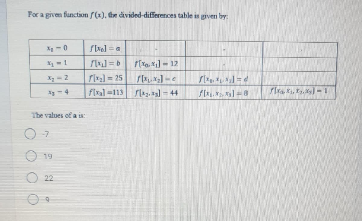 For a given function f(x), the divided-differences table is given by:
Xo = 0
X₁ = 1
X₂ = 2
X3 = 4
The values of a is:
0-7
19
22
9
f[xo] = a
f[x₂] = b
f[x₂] = 25
f[x3] =113
f[x0, x₁] = 12
f[x₁, x₂] =c
f[x2, x3] = 44
f[xo.x₁, x₂] = d
f[x1.x2, x3]=8
f[xo. x₁, x₂, x3] = 1