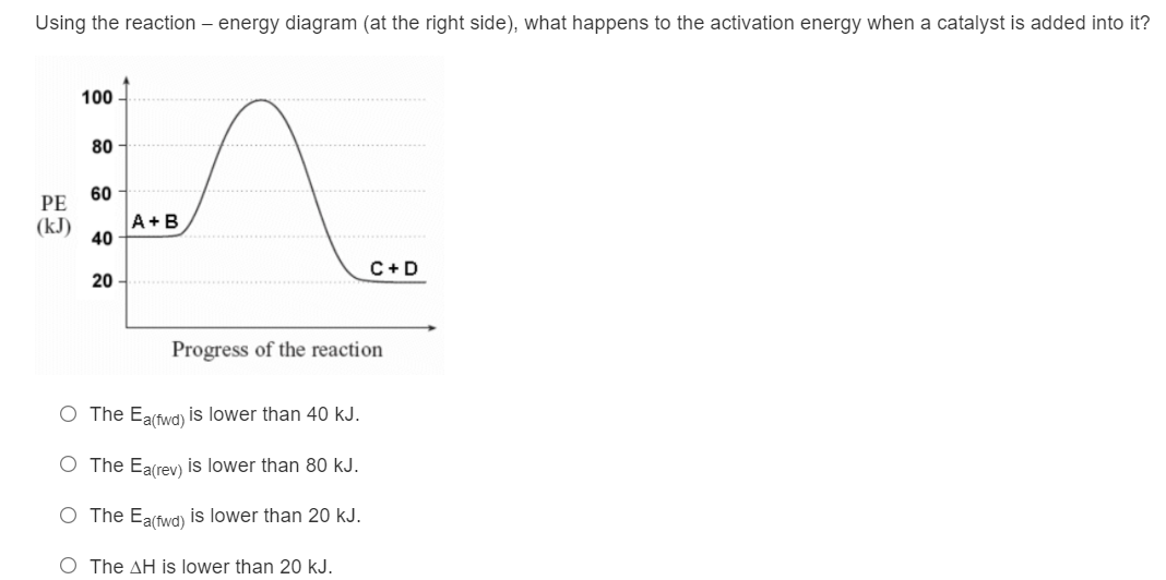 Using the reaction – energy diagram (at the right side), what happens to the activation energy when a catalyst is added into it?
100
80
60
PE
A+B
(kJ)
40
C+D
20
Progress of the reaction
O The Earfwd) is lower than 40 kJ.
O The Ea(rev) is lower than 80 kJ.
O The Ea(fwd) is lower than 20 kJ.
O The AH is lower than 20 kJ.
