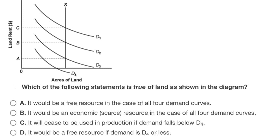 Land Rent ($)
A
0
D₁
D₂
D₂
D₁
Acres of Land
Which of the following statements is true of land as shown in the diagram?
A. It would be a free resource in the case of all four demand curves.
B. It would be an economic (scarce) resource in the case of all four demand curves.
C. It will cease to be used in production if demand falls below D4.
D. It would be a free resource if demand is D4 or less.