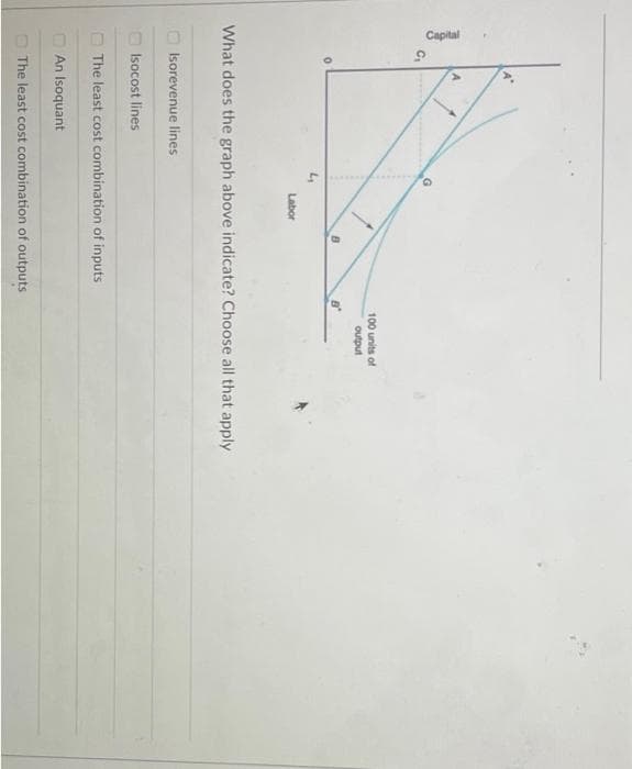Capital
9
Isorevenue lines
O
Isocost lines
Labor
B
What does the graph above indicate? Choose all that apply
The least cost combination of inputs
100 units of
output
An Isoquant
The least cost combination of outputs
8°